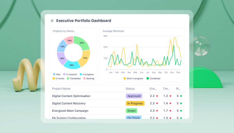 What’s the best project portfolio management (PPM) software?
