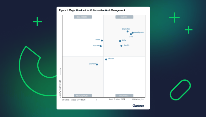 Wrike recognized by Gartner® as a Leader in 2024 Magic Quadrant™ for Collaborative Work Management
