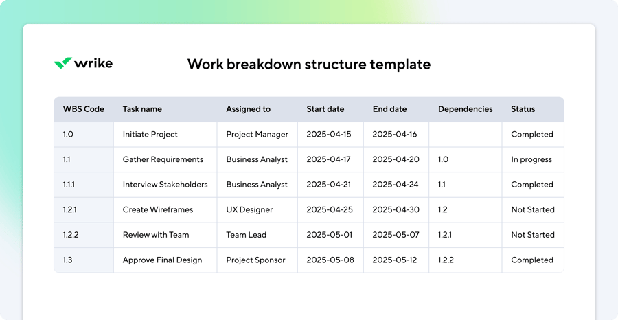 Work breakdown structure (WBS) template for project management