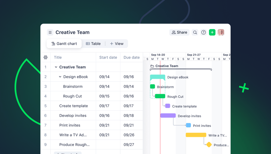What is a Gantt chart? A guide to benefits, examples, and software