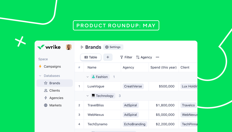 Wrike news: Our freshest releases for May