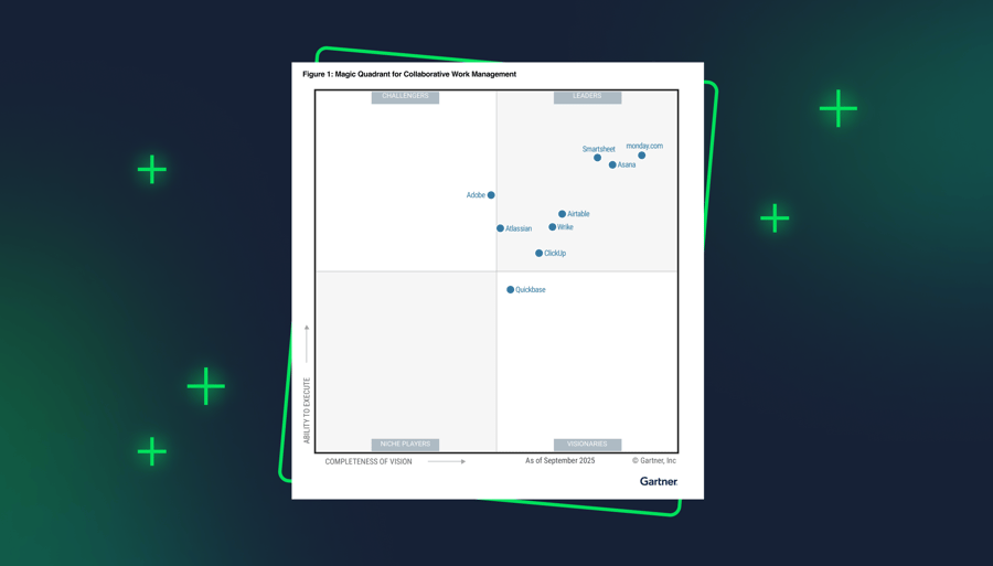 AI is shaking up collaborative work management