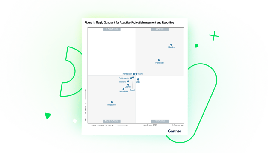 Wrike named a Visionary by Gartner®