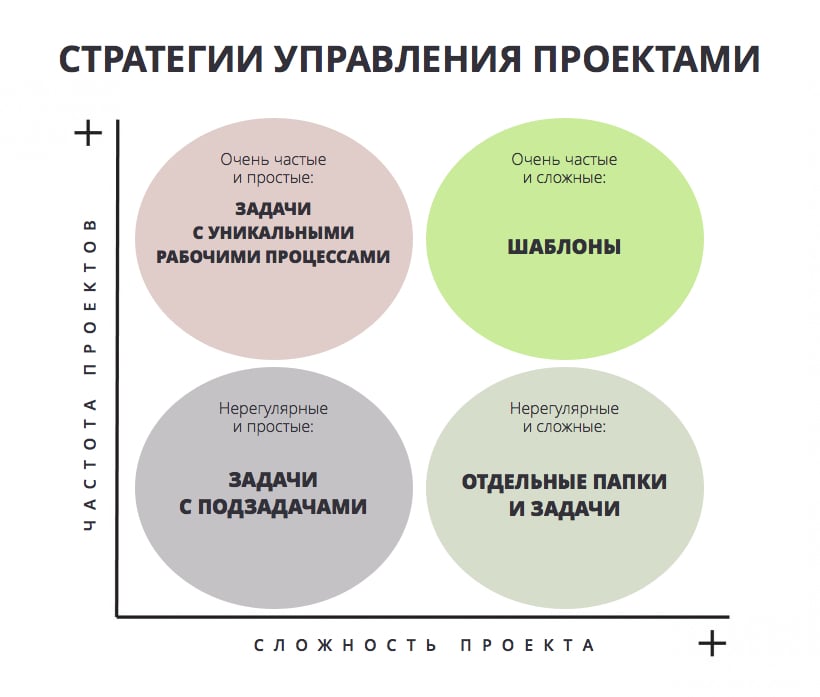wrike document editor wrike document editor