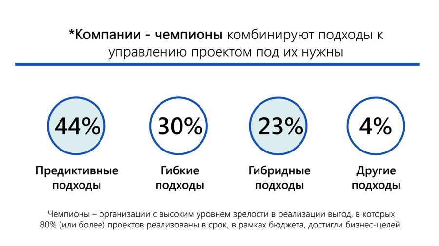 на каком этапе жизни проекта его продвижение приносит наибольшую пользу. Смотреть фото на каком этапе жизни проекта его продвижение приносит наибольшую пользу. Смотреть картинку на каком этапе жизни проекта его продвижение приносит наибольшую пользу. Картинка про на каком этапе жизни проекта его продвижение приносит наибольшую пользу. Фото на каком этапе жизни проекта его продвижение приносит наибольшую пользу