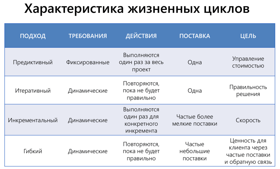 на каком этапе жизни проекта его продвижение приносит наибольшую пользу. Смотреть фото на каком этапе жизни проекта его продвижение приносит наибольшую пользу. Смотреть картинку на каком этапе жизни проекта его продвижение приносит наибольшую пользу. Картинка про на каком этапе жизни проекта его продвижение приносит наибольшую пользу. Фото на каком этапе жизни проекта его продвижение приносит наибольшую пользу