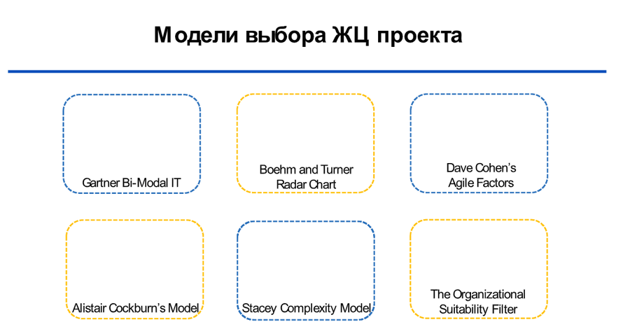 на каком этапе жизни проекта его продвижение приносит наибольшую пользу. Смотреть фото на каком этапе жизни проекта его продвижение приносит наибольшую пользу. Смотреть картинку на каком этапе жизни проекта его продвижение приносит наибольшую пользу. Картинка про на каком этапе жизни проекта его продвижение приносит наибольшую пользу. Фото на каком этапе жизни проекта его продвижение приносит наибольшую пользу