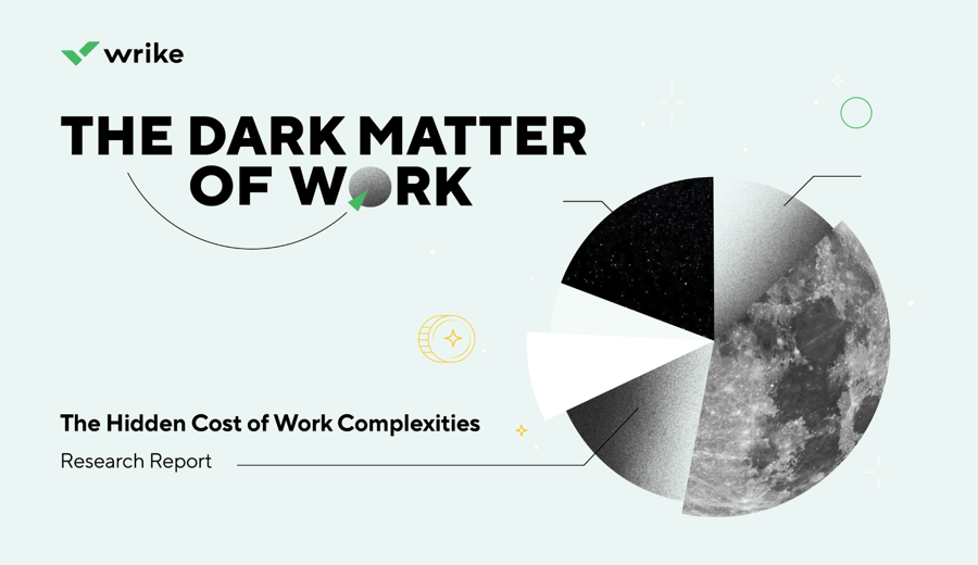 Dark Matter of Work: The Financial Cost of Work Complexities