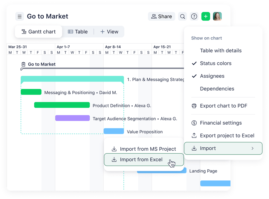 how to make a project management timeline in excel wrike gantt chart