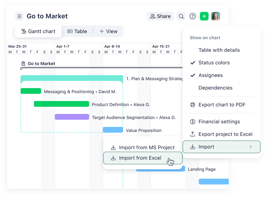 wrike gantt chart