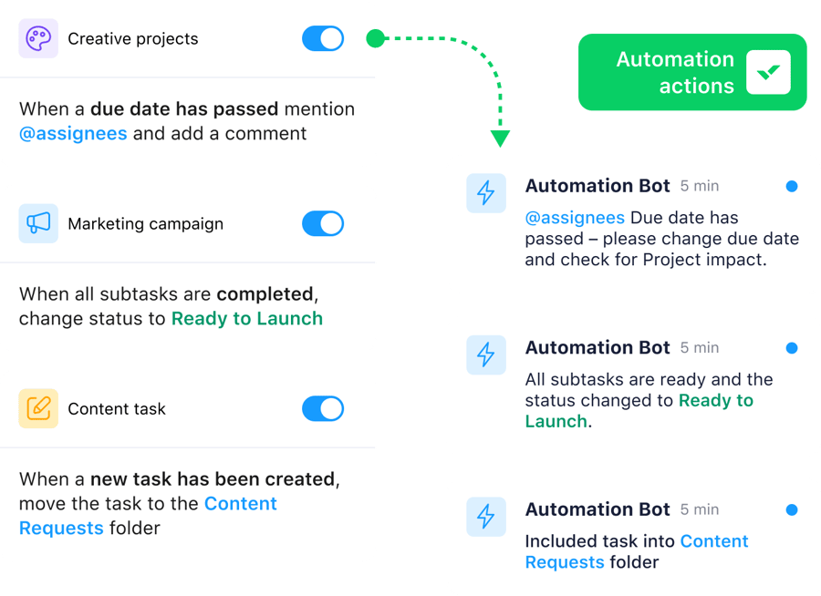 automation actions