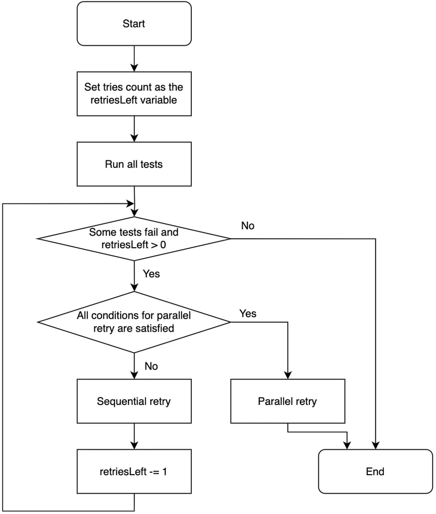 algorithm diagram