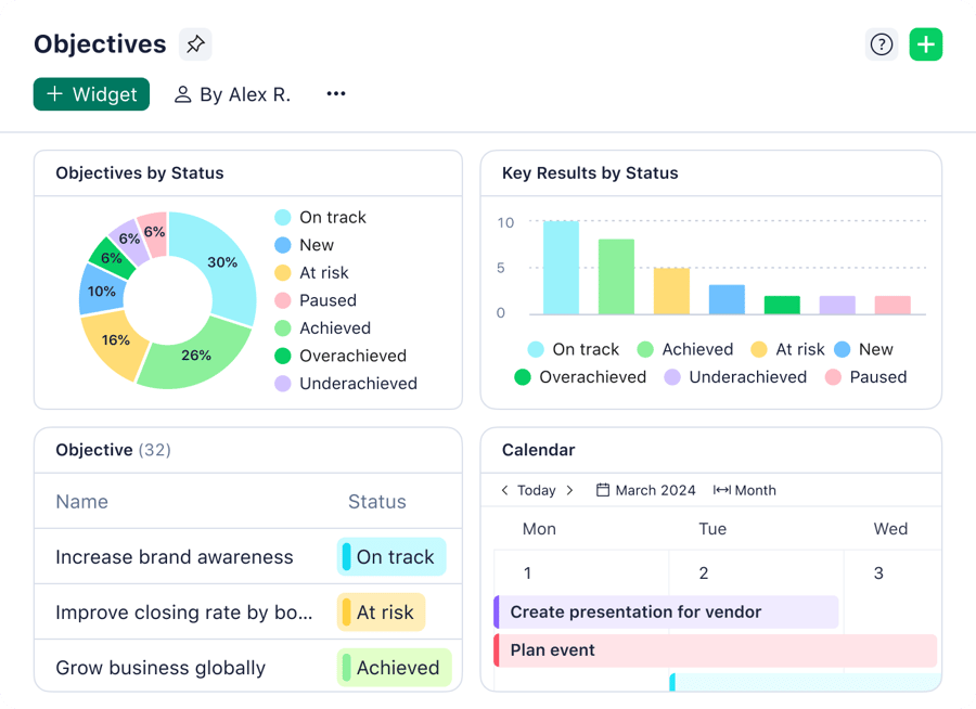 product screenshot of Wrike dashboards showing okrs