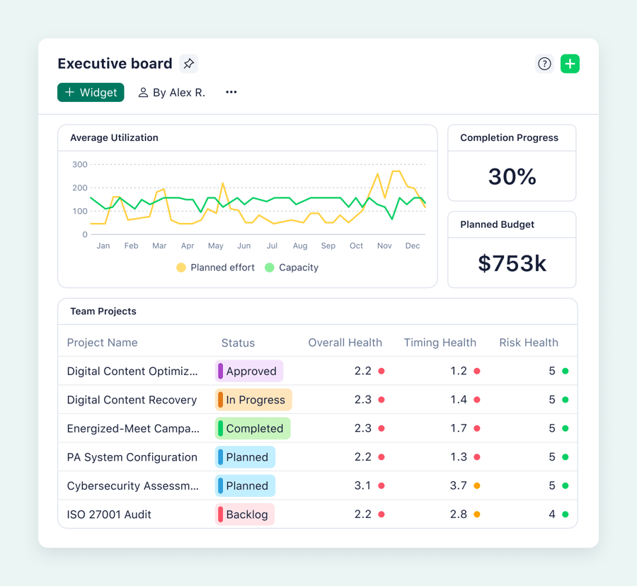 updated product screenshot of Wrike's new dashboards