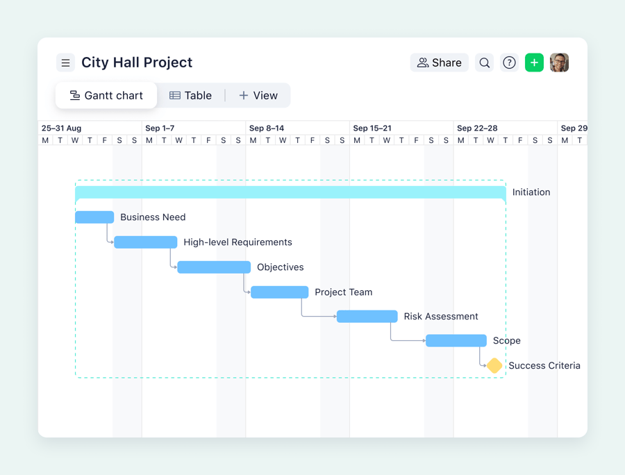 product screenshot of wrike gantt chart on aqua background