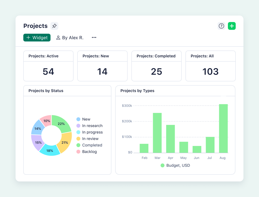 product screenshot of wrike dashboard on aqua background