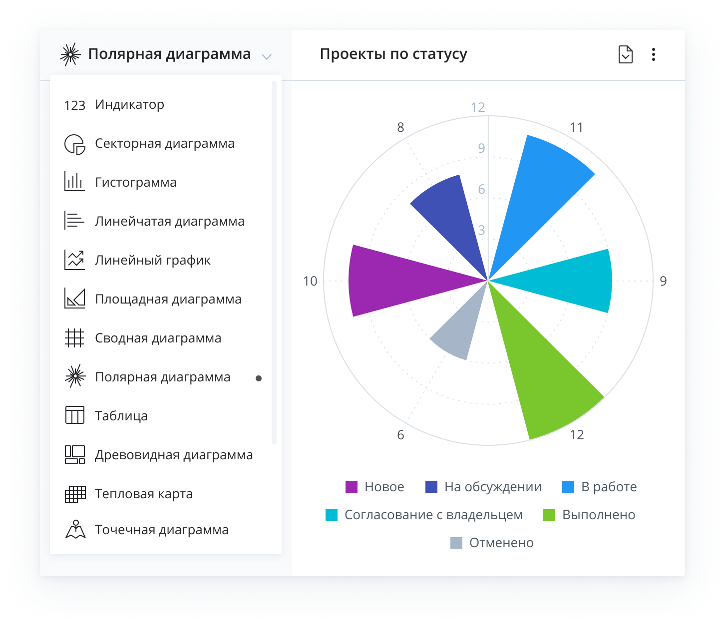 Получайте актуальные сведения, необходимые для эффективной работы