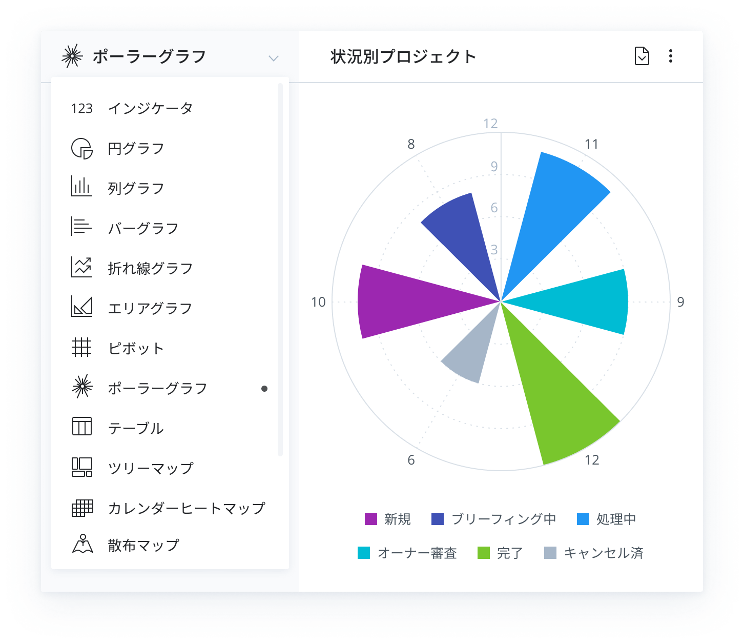 チームが最高のパフォーマンスを実行するために必要な見識を得ましょう