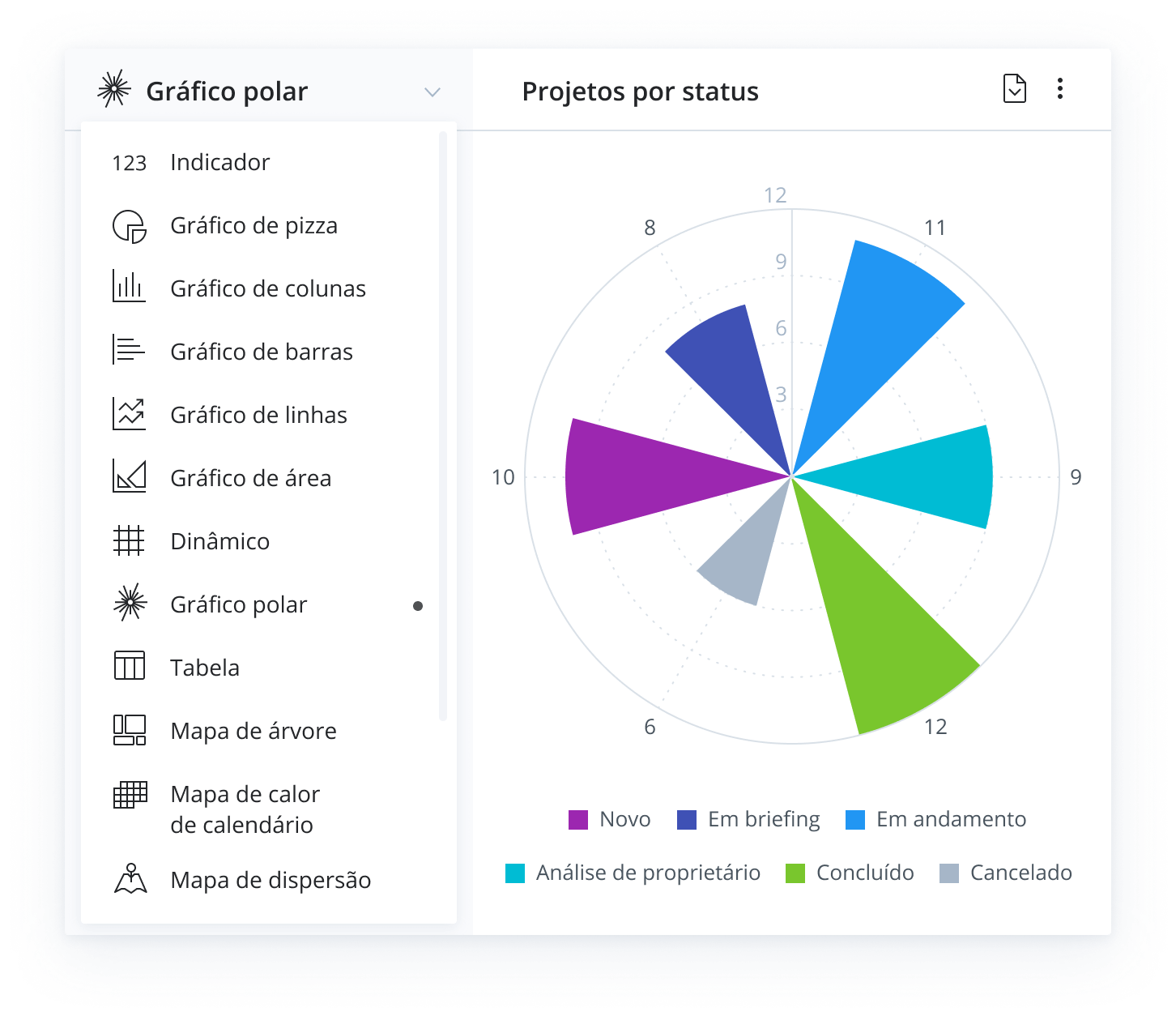 Obtenha o insight de que sua equipe necessita para fazer o melhor