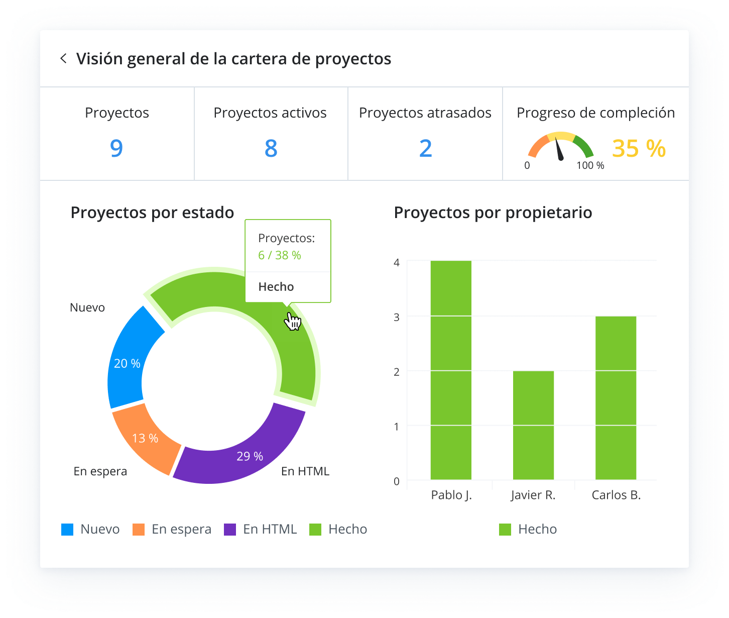 Obtén la información que tu equipo necesita para maximizar su rendimiento