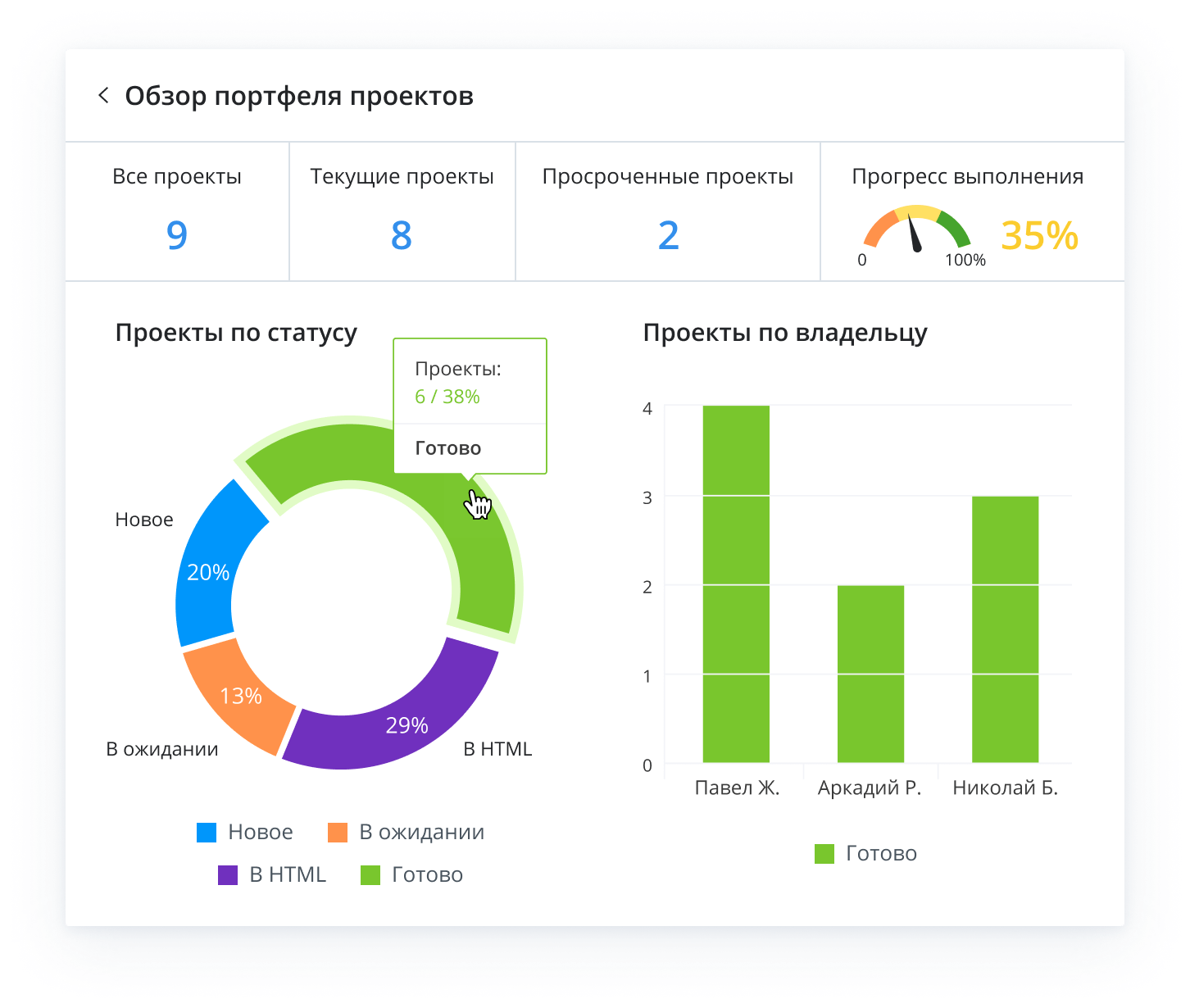Получайте актуальные сведения, необходимые для эффективной работы