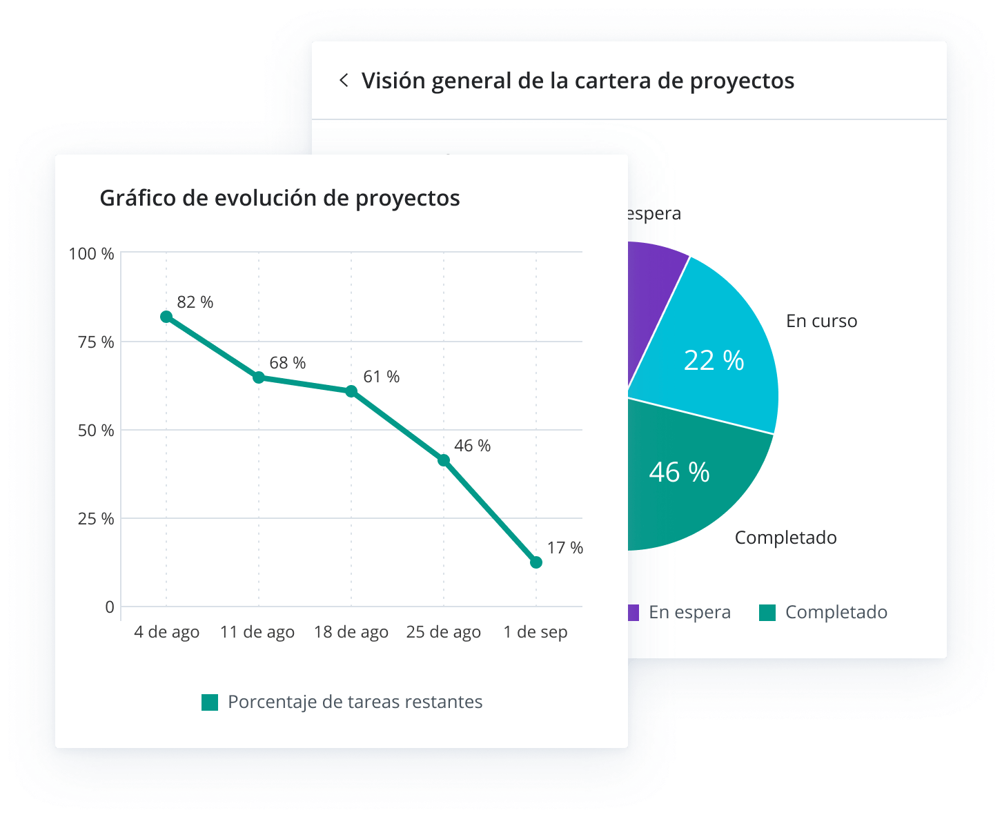 Obtén la información que tu equipo necesita para maximizar su rendimiento