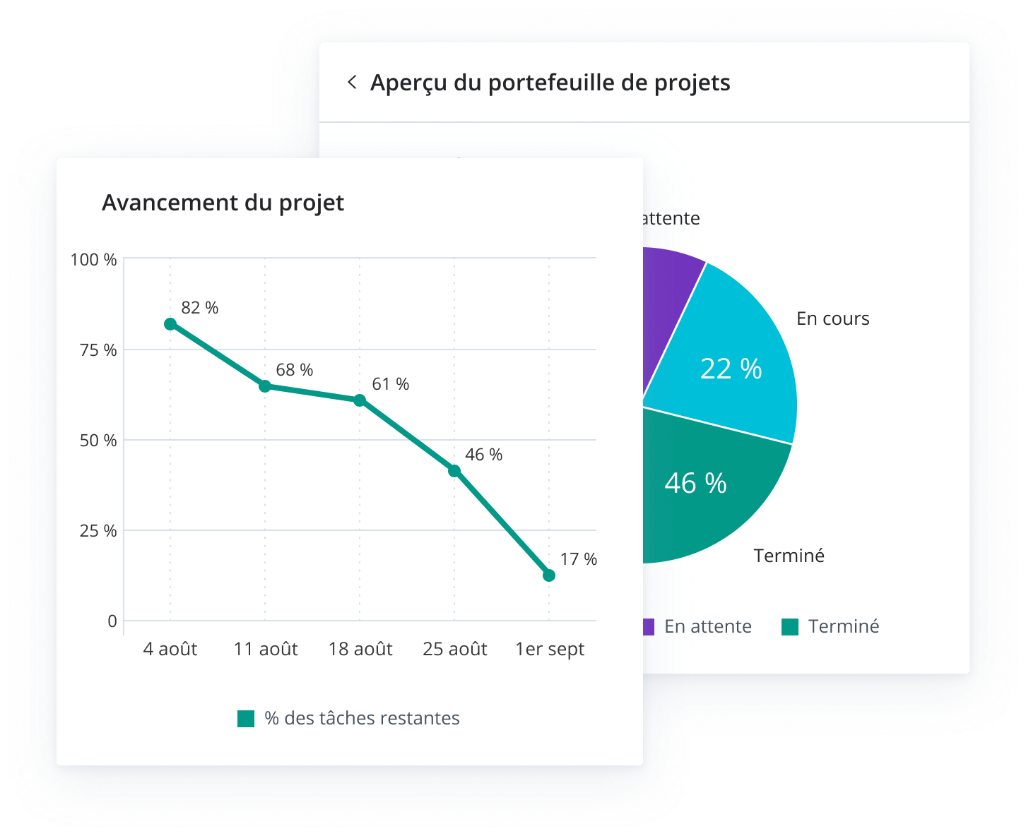 Les informations nécessaires à l'optimisation des performances de votre équipe
