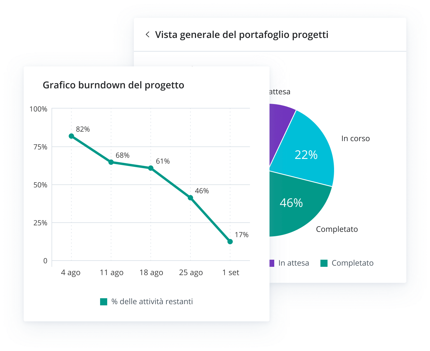 Ottieni la comprensione di cui ha bisogno il tuo team per dare il meglio di sé