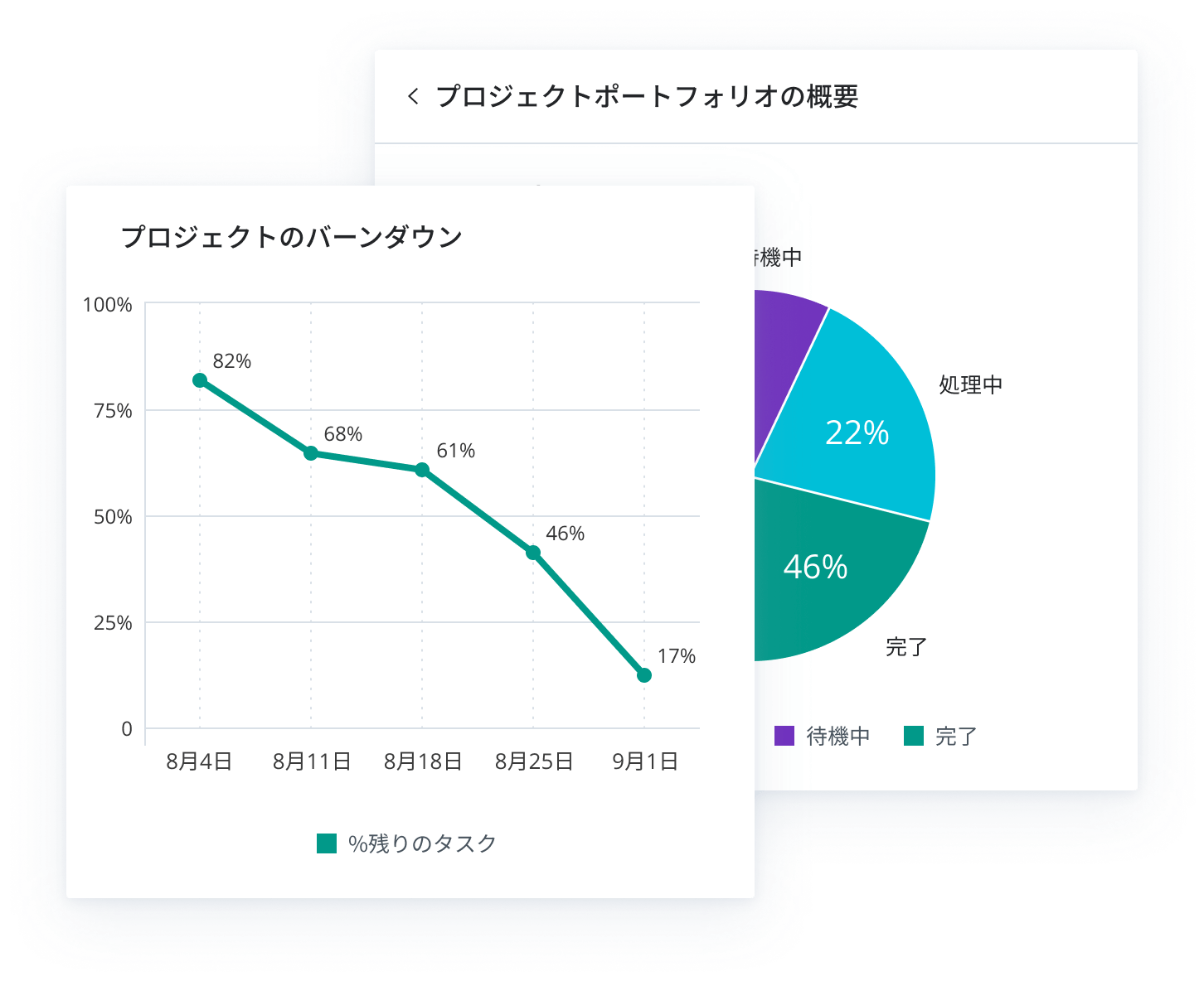 チームが最高のパフォーマンスを実行するために必要な見識を得ましょう