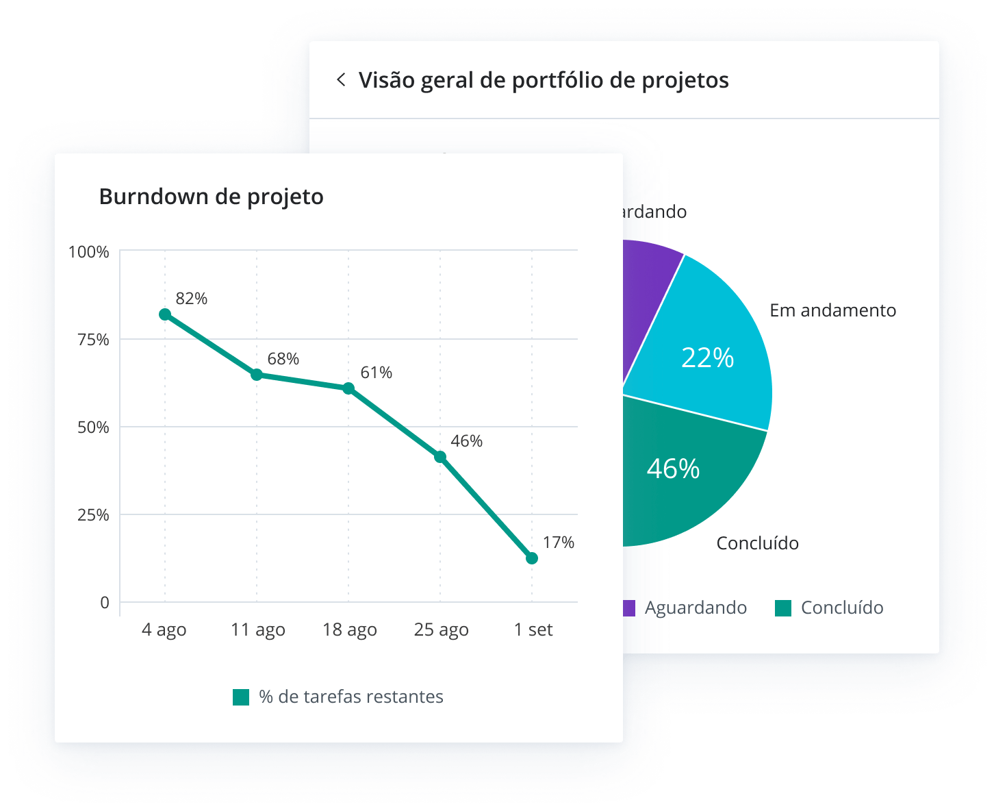 Obtenha o insight de que sua equipe necessita para fazer o melhor