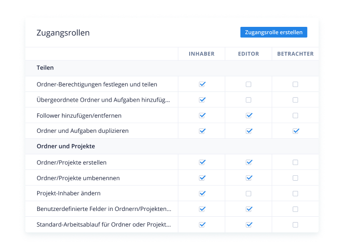 Arbeiten Sie sicher zusammen