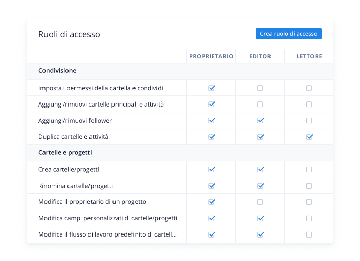 Collabora in modo sicuro