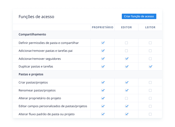 Colabore com segurança