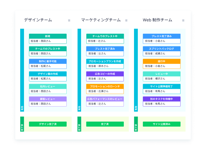 あらゆる業務にフィットするカスタマイズ性