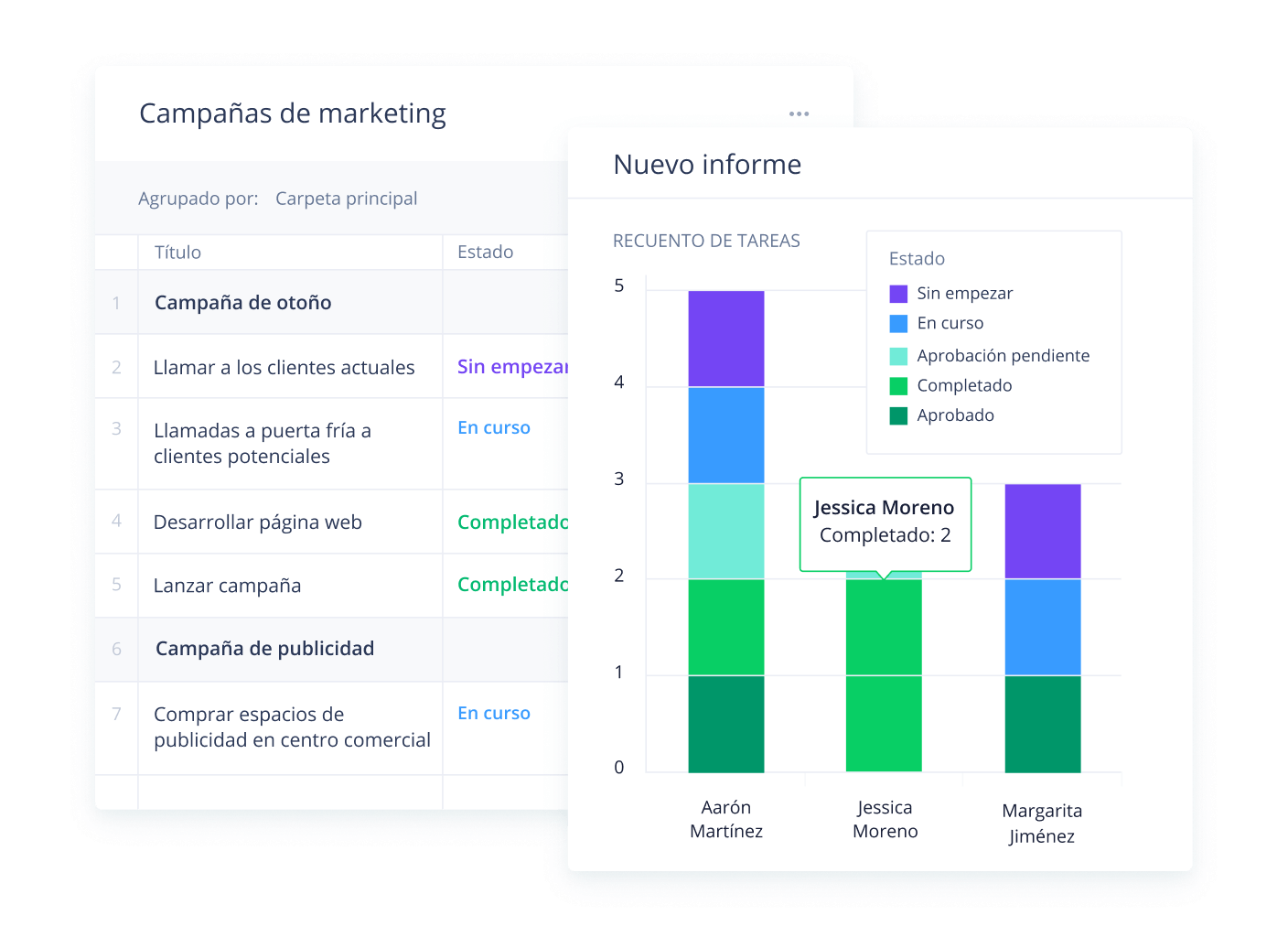 Cómo gestionar el trabajo remoto con Wrike