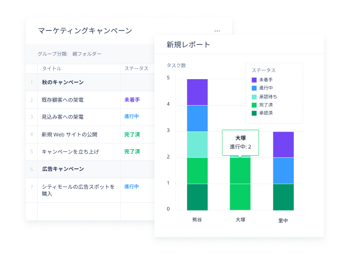 関係者や顧客への情報共有も省エネで