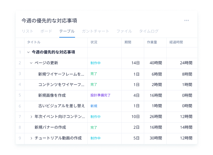 時間管理の簡素化