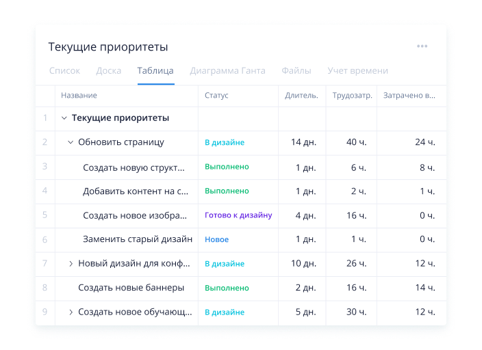 Следите за своими достижениями