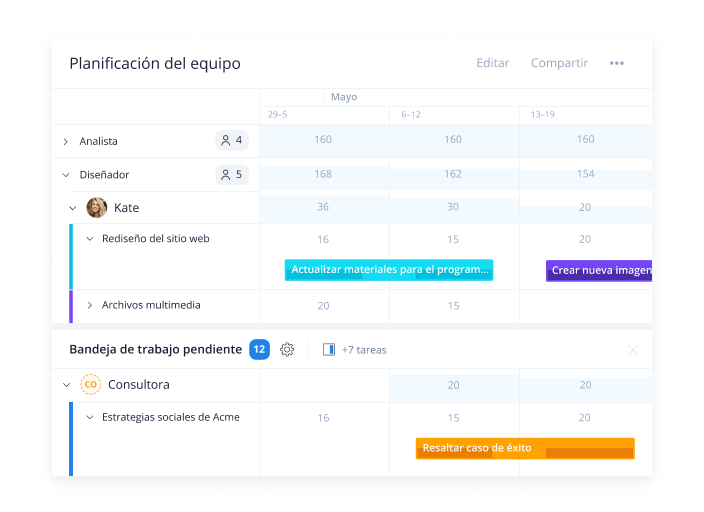 Equilibra la carga de trabajo de tus equipos