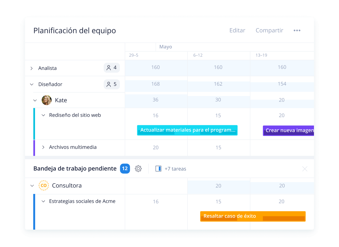 Libera a tu equipo del agotamiento