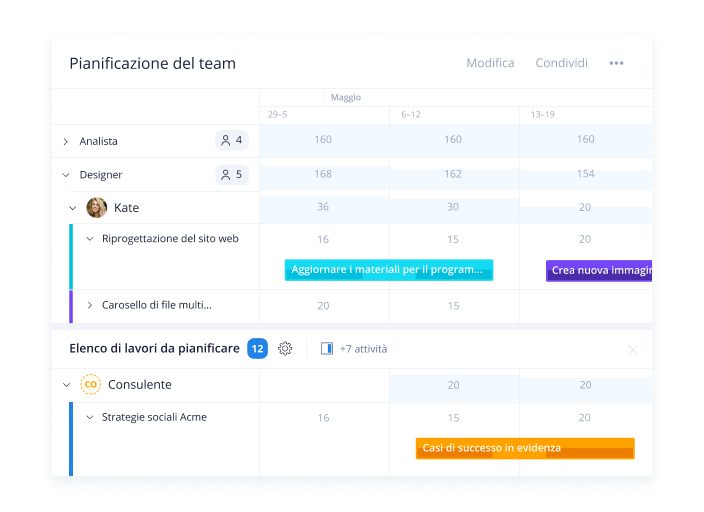 Equilibra il carico di lavoro dei tuoi team