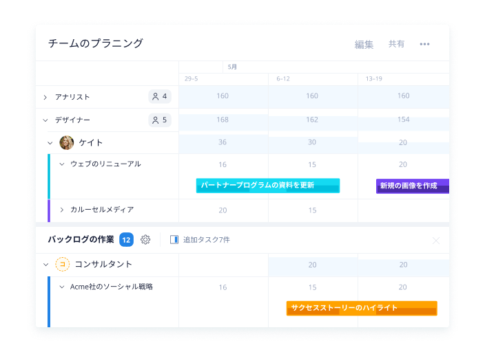 チームの作業負荷をバランスよく配分