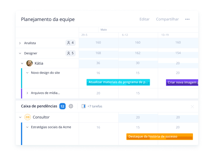 Equilibre a carga de trabalho das suas equipes