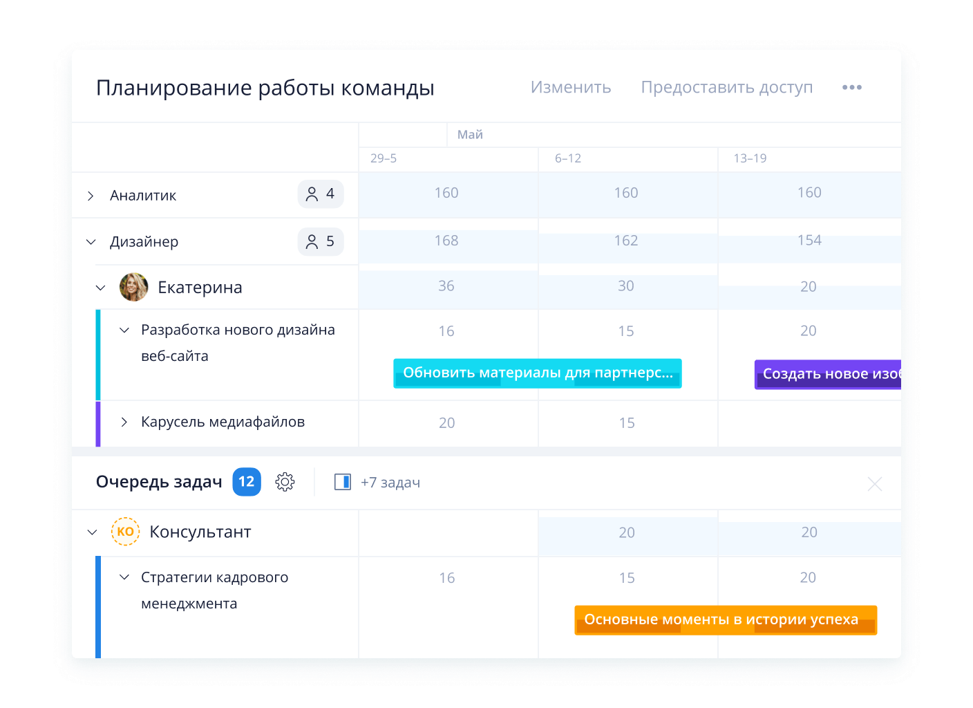Предотвращение эмоционального выгорания сотрудников