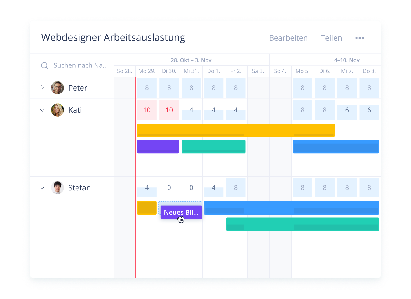 Keine Überlastung mehr für Ihr Team