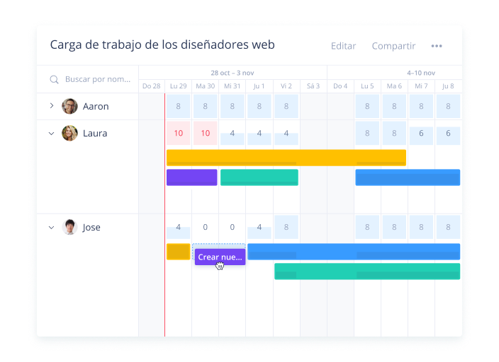 Visualiza tu carga de trabajo