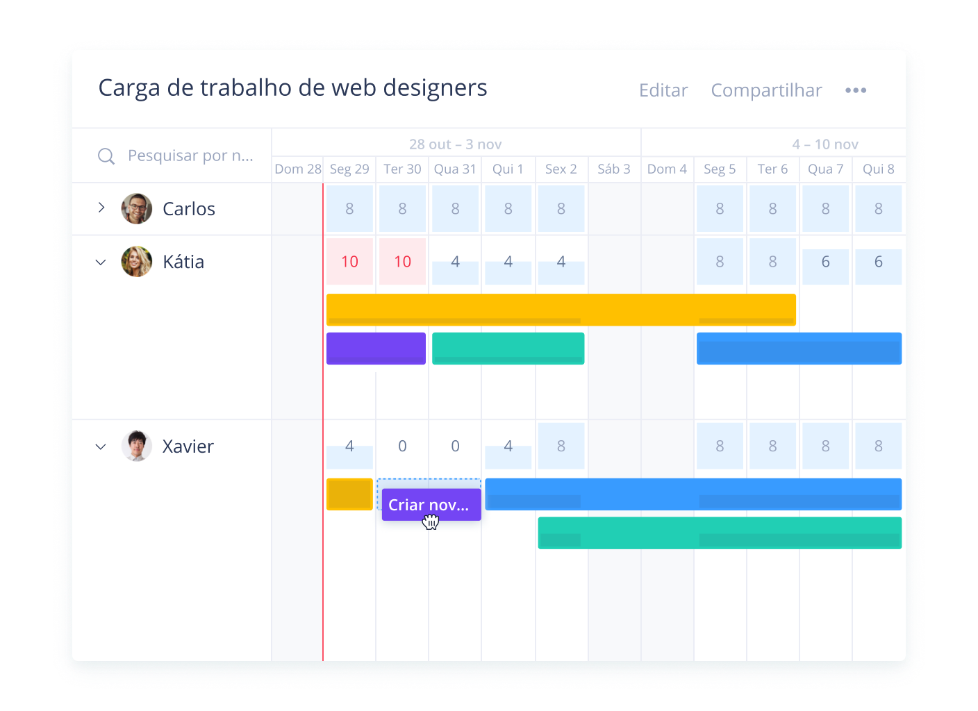 Livre sua equipe do esgotamento