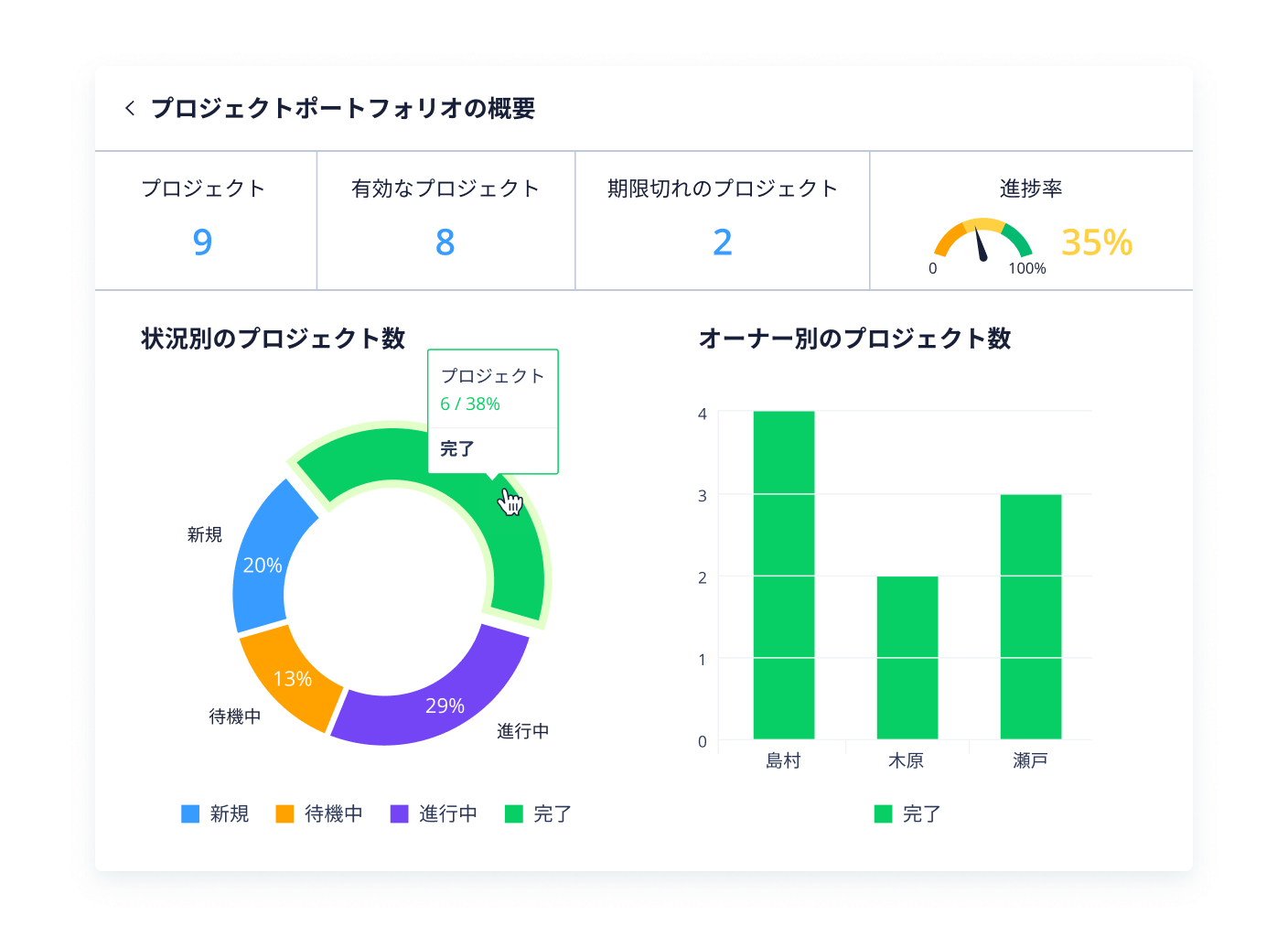 データの力で経営判断をサポート