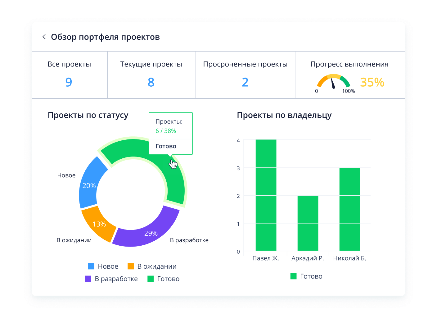 Получите полную прозрачность данных