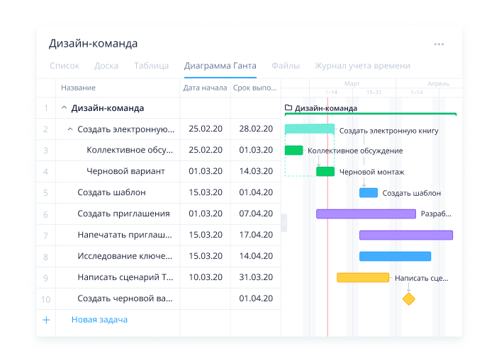 Получите полную прозрачность данных о портфеле